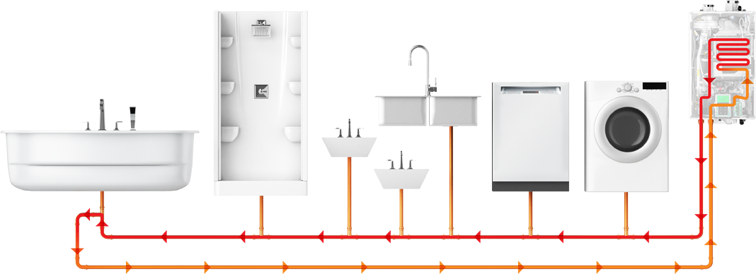 Chauffe-eau instantané Navien NPE